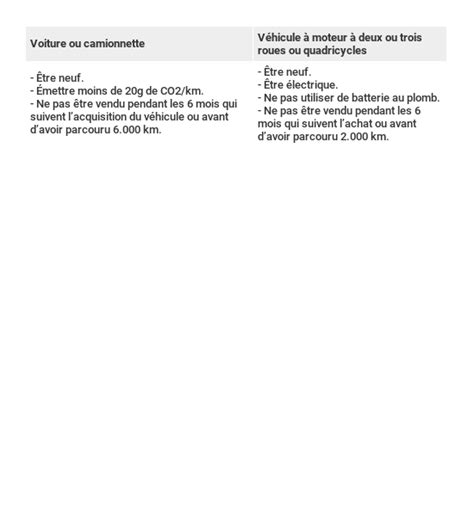 Bonus Cologique Montant Et Conditions Capital Fr