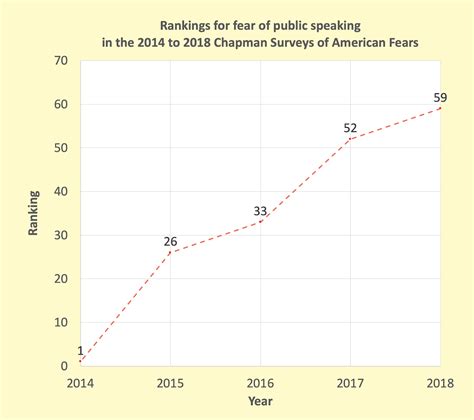 Joyful Public Speaking From Fear To Joy Why Do We Often Hear About