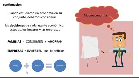 Tema Introducci N A La Macroeconomia Economia Youtube