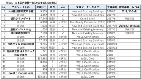 Well とは Green Building Japan／一般社団法人 グリーンビルディングジャパン