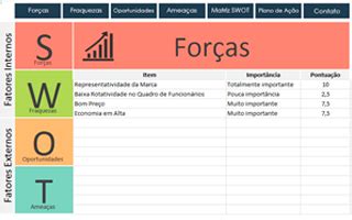 Planilha An Lise Swot