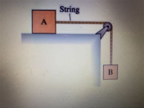 Solved A Kg Block A Is Dragged Horizontally On A Table Chegg