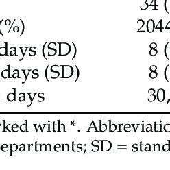 Patient S Characteristics And Antibiotic Prescribing In The Obstetrics