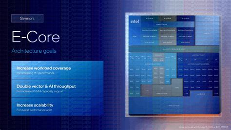 Intel Announcement Preview: Intel Core Ultra 200 Arrow Lake CPUs