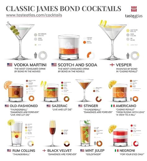 Cocktails Of The World 573 Cocktail Types TasteAtlas James Bond