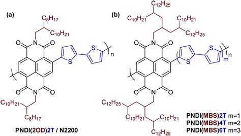 Multibranched Aliphatic Side Chains For Conjugated Polymers With A