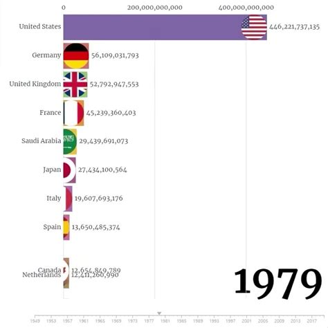 Top Most Powerful Military Powers In The World Till I