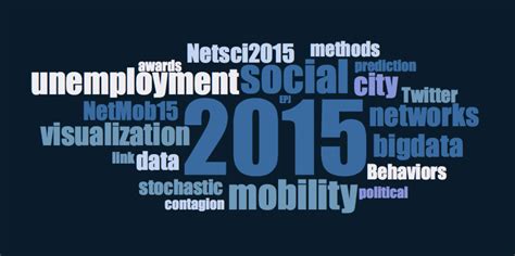2015 year in review
