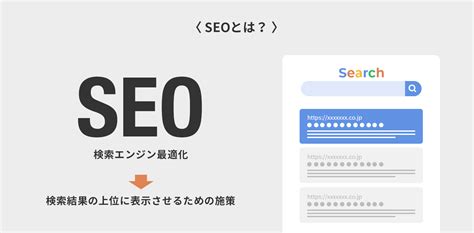 Lpoとseoとの違いは？cvr改善の方法を解説！ 東京のweb制作会社 株式会社クーシー