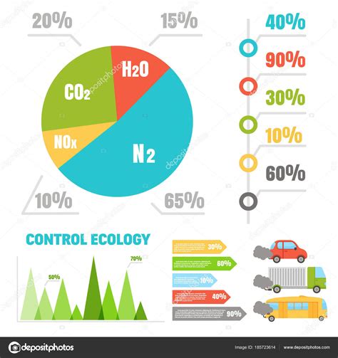 Conjunto De Infografías Ecológicas Con Gráficos De Contaminación Del