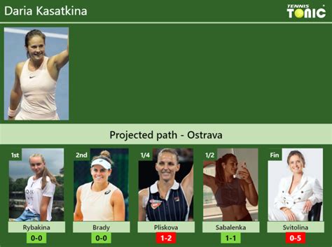 OSTRAVA DRAW Daria Kasatkina S Prediction With H2H And Rankings