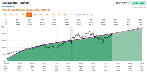 Equinix: Take Advantage Of The AI Trend (NASDAQ:EQIX) | Seeking Alpha