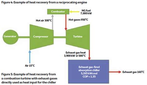 Module High Efficiency Waste Heat Powered Lithium Bromide