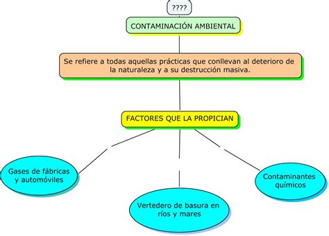 Mapa Conceptual Ejemplos ¡guía Paso A Paso