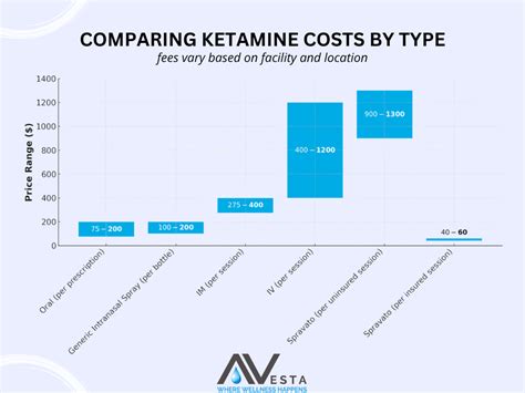 How Much Is Ketamine Therapy Avesta Ketamine And Wellness