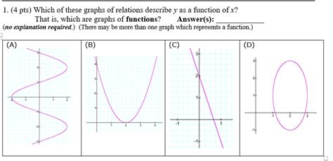 Relations Graphs