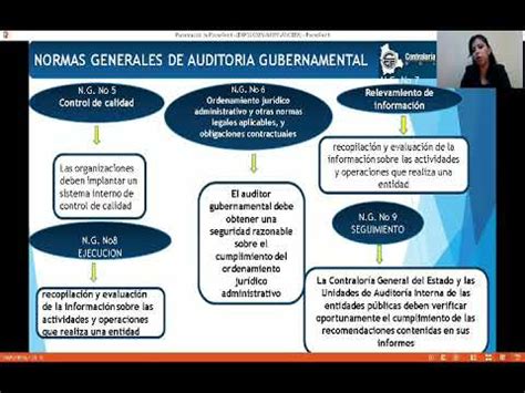 Normas De Auditor A Local Y Normas De Auditoria Gubernamental Youtube