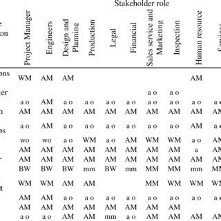 Stakeholders Engagement Assessment Matrix. | Download Scientific Diagram