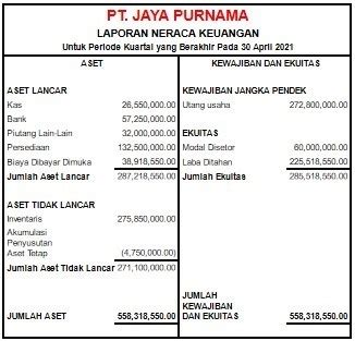 Neraca Keuangan Klinik Konsultasi Bisnis Satoeasa