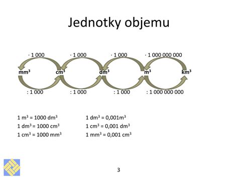 PPT Převody jednotek objemu hmotnosti a času PowerPoint Presentation