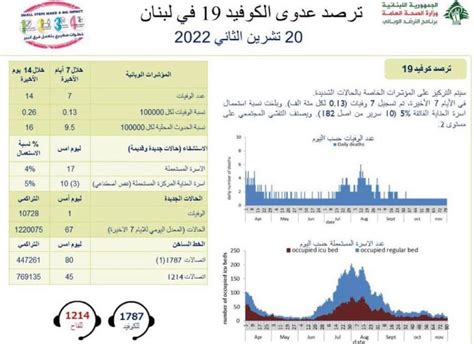 حالة وفاة واحدة بكورونا ماذا عن الاصابات؟