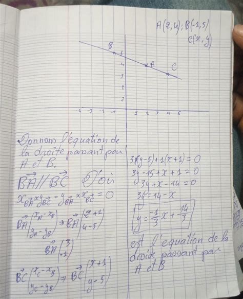 On considère un plan muni dun repère orthonormé Donner léquation de