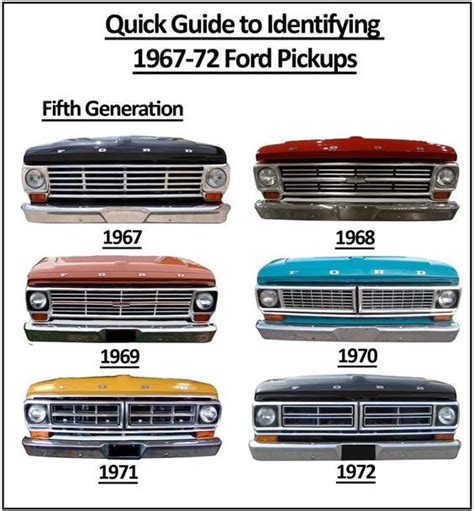 Ford F100 Grill Chart Hot Sex Picture