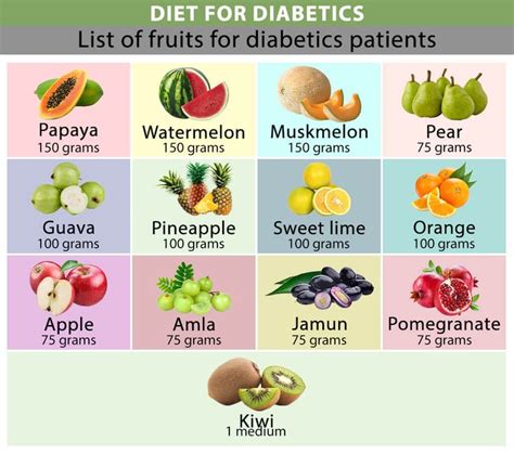 List Of Fruits For Diabetics Fruit For Diabetics Fruit List