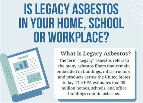 The Hidden Killer 10 Things You Need To Know About Legacy Asbestos