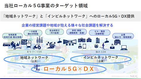 Necネッツエスアイ、ローカル5gの事業戦略を発表 売上100億円を目指す Tech（テックプラス）