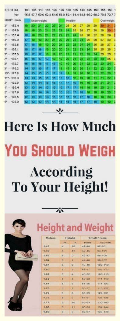 Weight Chart For Women: What’s Your Ideal Weight According to Your Body ...