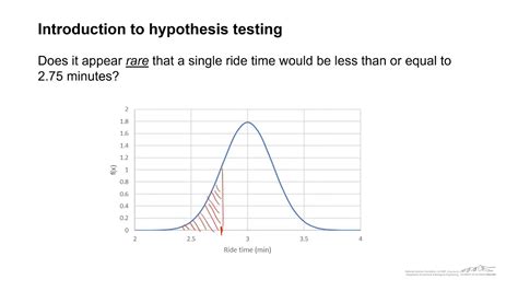 Introduction To Hypothesis Testing Part 1 YouTube