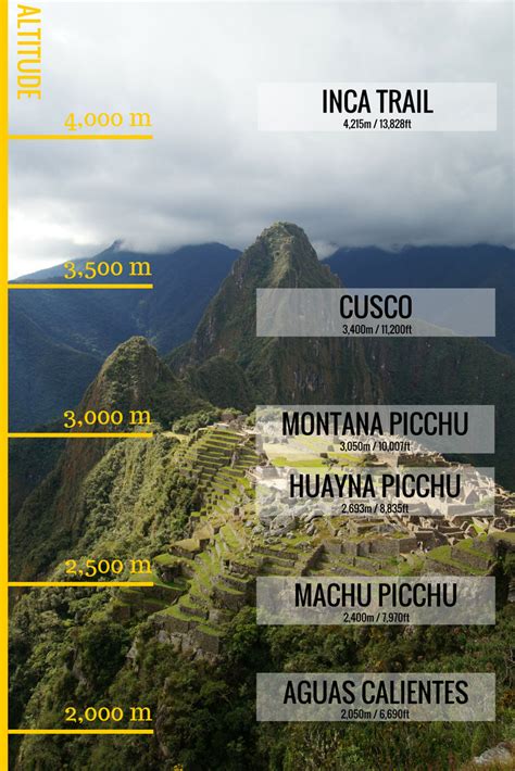 Machu Picchu altitude and how to prevent altitude sickness