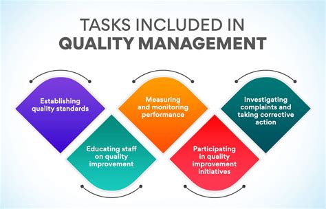 Operations Management In Hospitals Know Crucial Functions Edureka