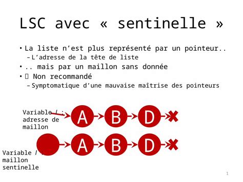 PPT LSC avec sentinelle 1 La liste nest plus représenté par un