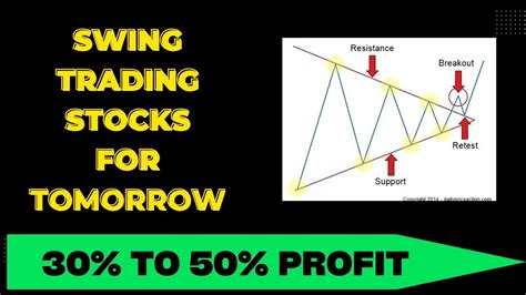 Breakout Stocks For Swing Trading Breakout Stock For Tomorrow Youtube