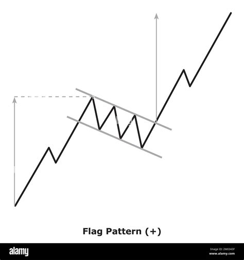 Flag Pattern - Bullish (+) - Small Illustration - White & Black ...