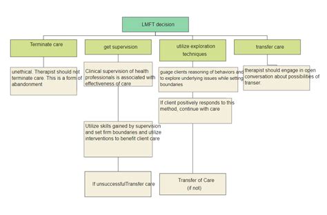 Decision Making Templates Edrawmax Free Editable