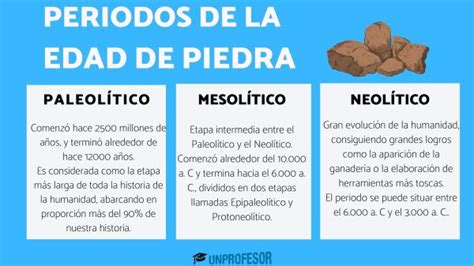 3 Periodos De La Edad De Piedra Con Esquemas