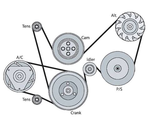 Ford 6 7 Serpentine Belt Replacement