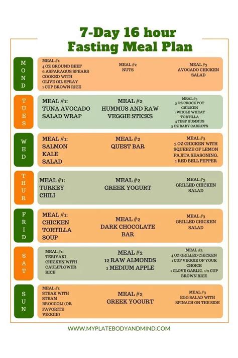 Intermittent fasting 101 – Artofit