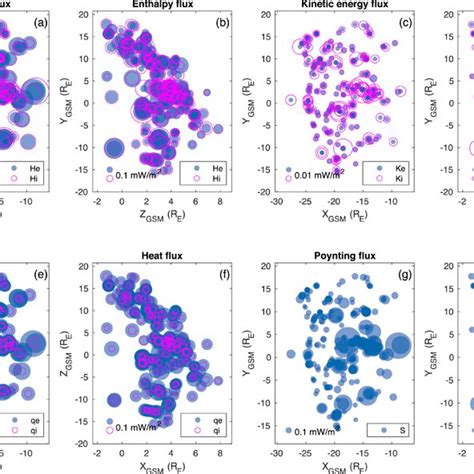 Global Distribution Of Dipolarization Frontassociated Energy Flux A