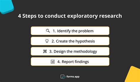 What Is Exploratory Research Definition Types And Examples Formsapp