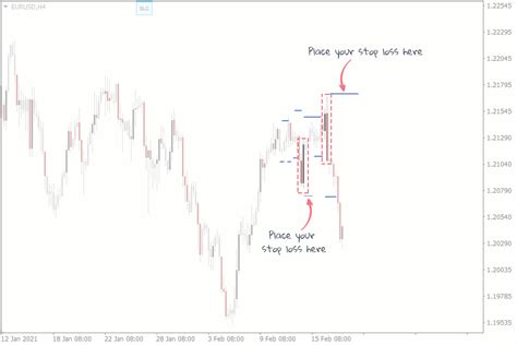 The Ins and Outs of Trading the Outside Bar Candlestick Pattern | FXSSI - Forex Sentiment Board