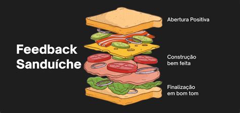 Técnica Sanduíche Feedback um sabor diferente Aspectum