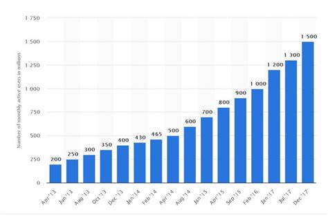 Great Ideas For Better Mobile App Marketing Migramatters