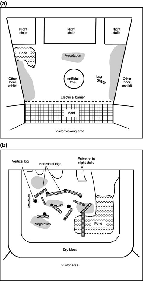 Layout of the outdoor enclosure of Helarctos malayanus at (a) Zoo-A (N ...