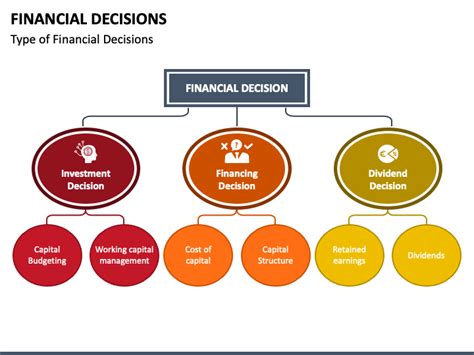 What Are The Types Of Financial Management Leia Aqui What Are The