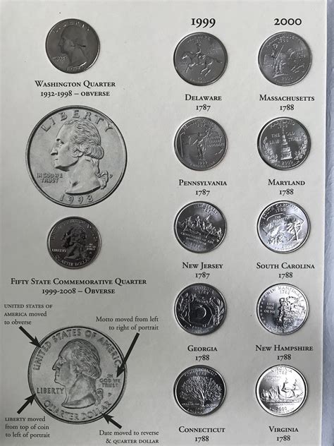 1999 2008 Uncirculated 50 State Commemorative Quarter Set D 0409 1