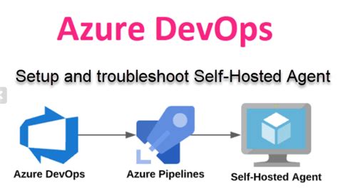 How To Deploy A Self Hosted Agent In Azure Pipeline By Gabriel Okom